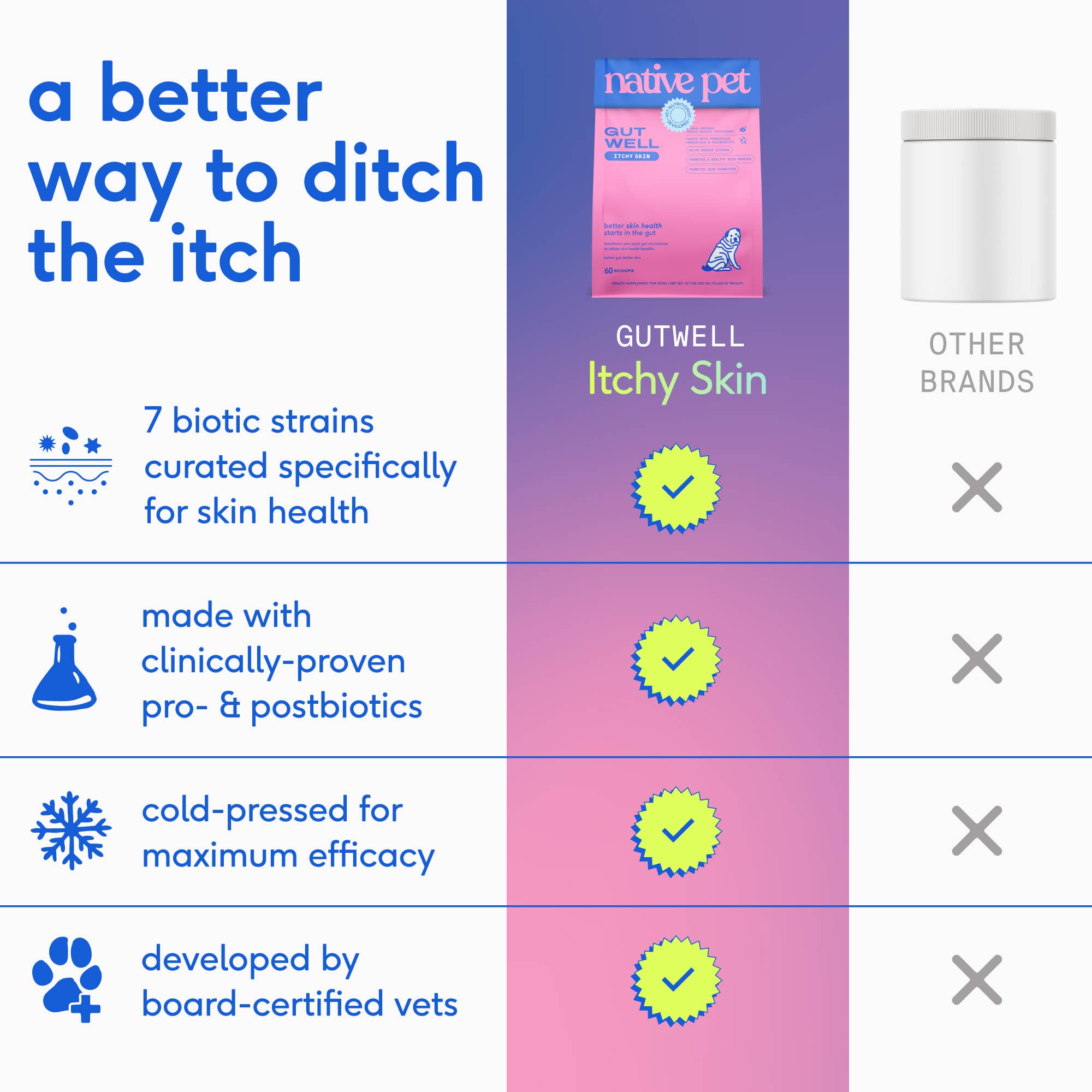 GutWell Itchy Skin