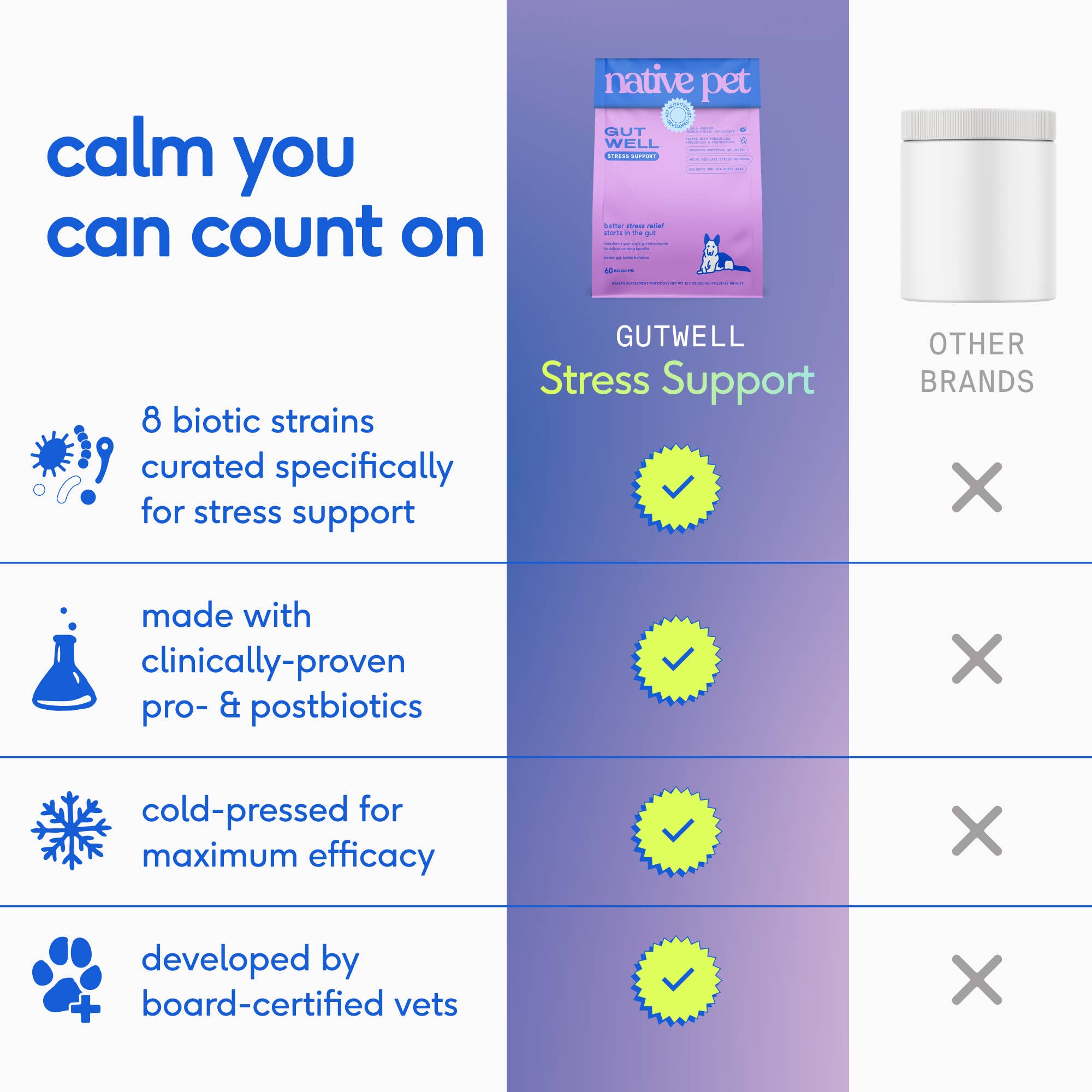 GutWell Stress Support