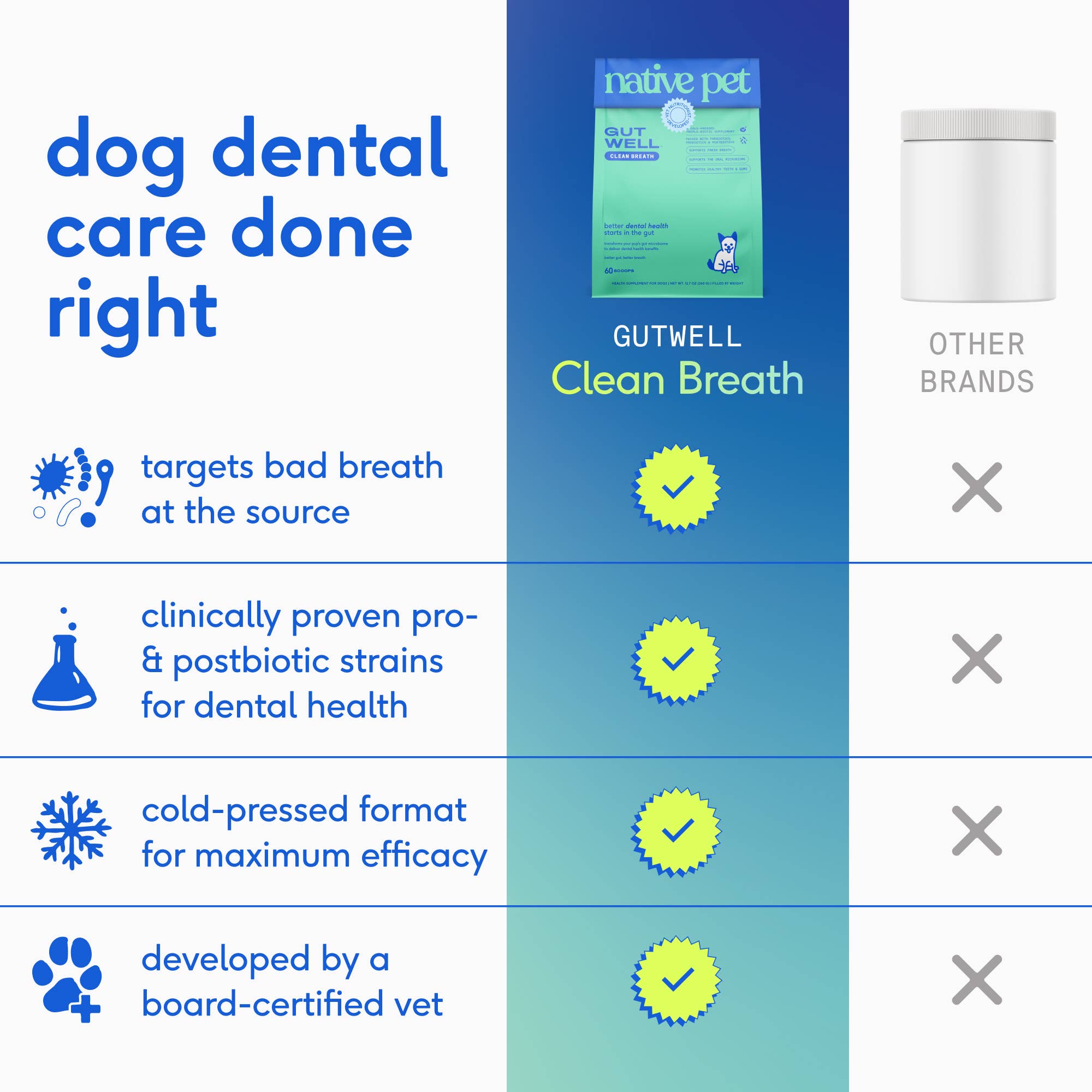 GutWell Clean Breath