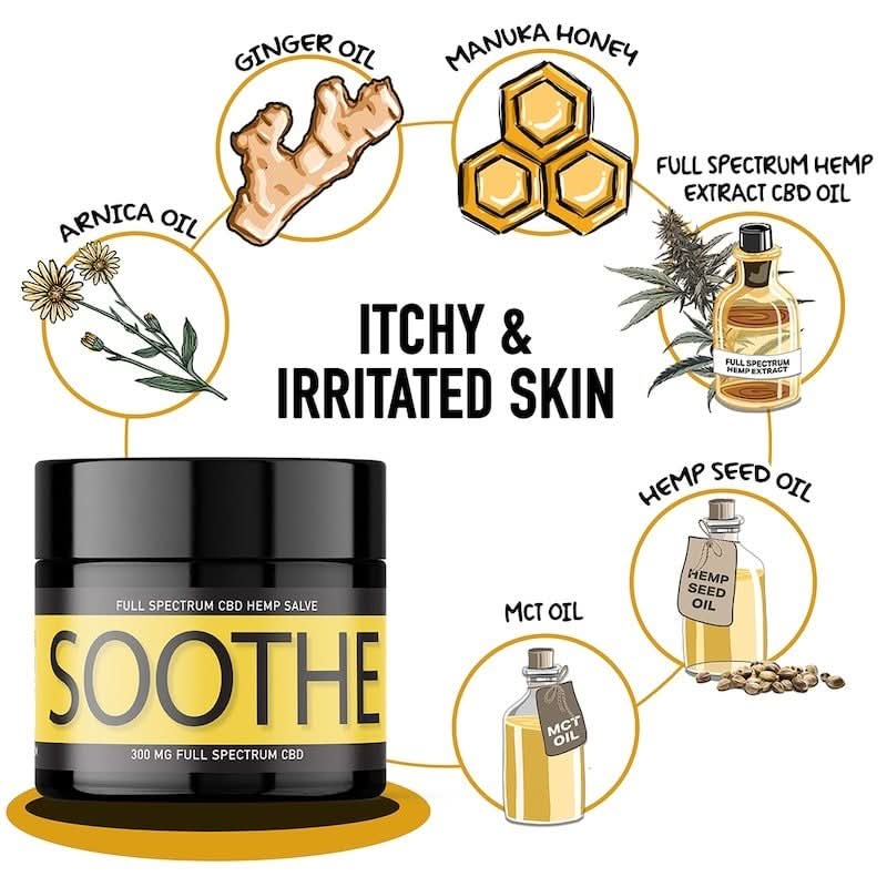 SOOTHE for Dogs: Itchy, Irritated Skin (2oz)